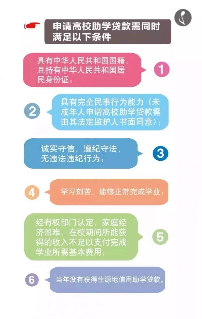 手把手教你申请国开行助学贷款