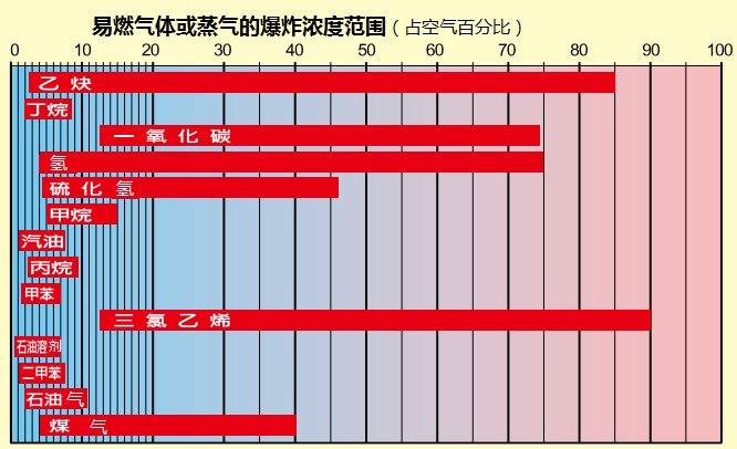 受限空间工作，有多可怕？