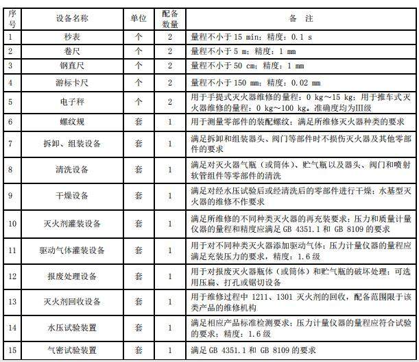 消防检测设备|消防检测仪器|消防检查监督箱|消防检测工具箱一二三级