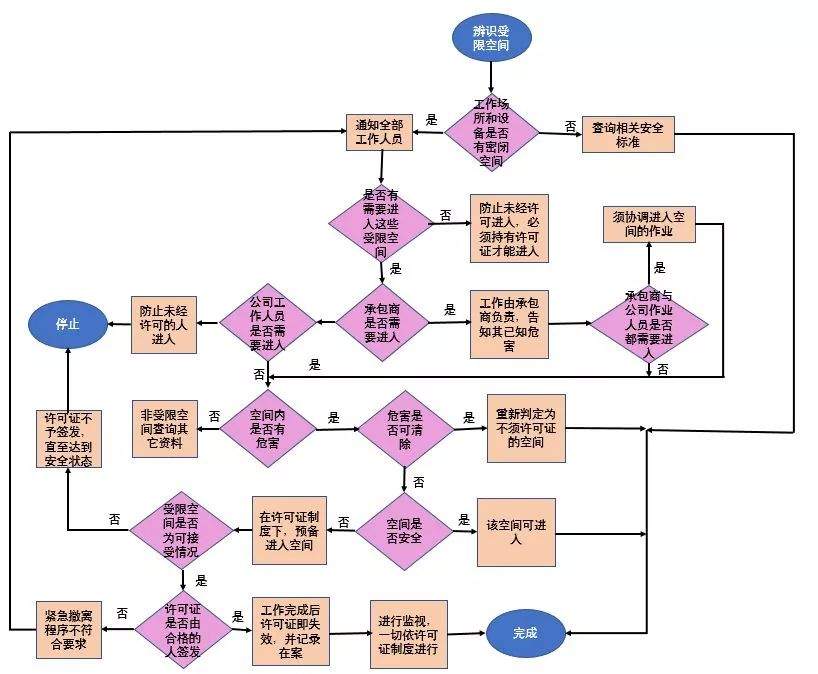 受限空间工作，有多可怕？