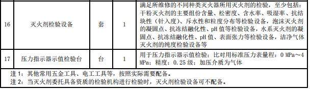 消防检测设备|消防检测仪器|消防检查监督箱|消防检测工具箱一二三级