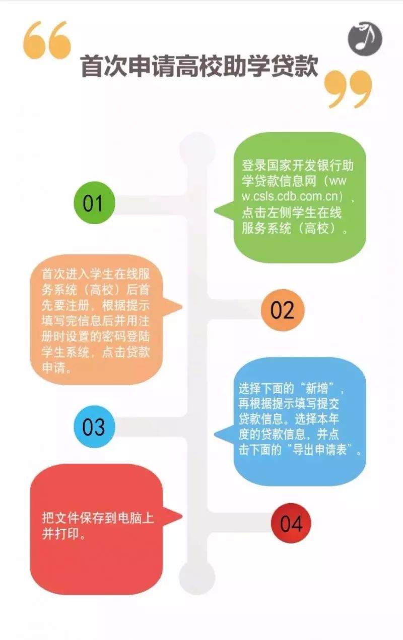 手把手教你申请国开行助学贷款