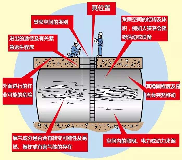 受限空间工作，有多可怕？