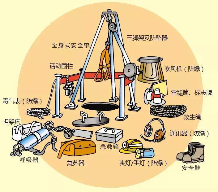 受限空间工作，有多可怕？