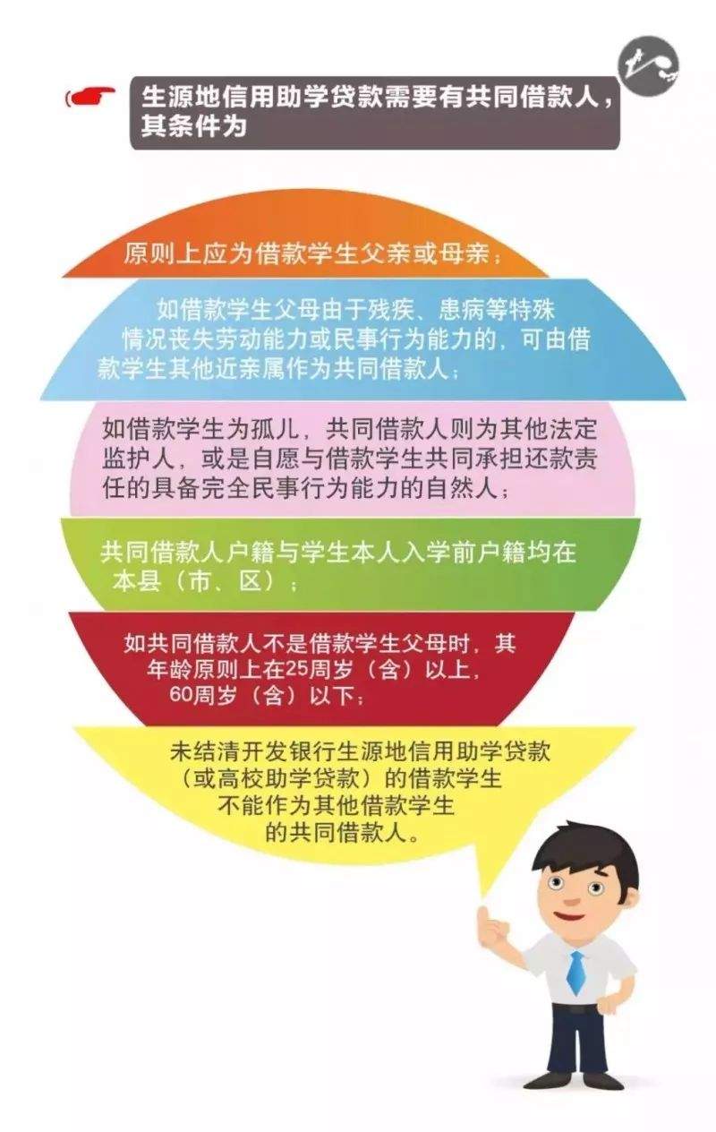 手把手教你申请国开行助学贷款