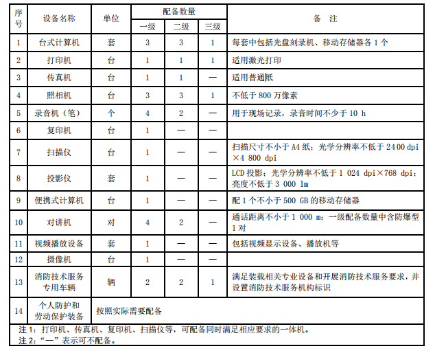 消防检测设备|消防检测仪器|消防检查监督箱|消防检测工具箱一二三级