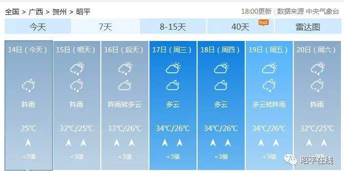 受强降雨影响，洪峰过境昭平桂江水位上涨，今年首次超警戒水位