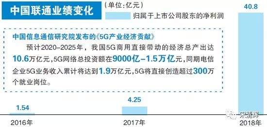 联通辟谣背后的5G谋略 宋清辉：5G是万物互联的重要基础