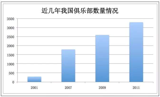 互联网智能健身时代来临