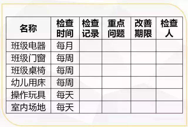 幼儿园6S精细化管理，看国内实例