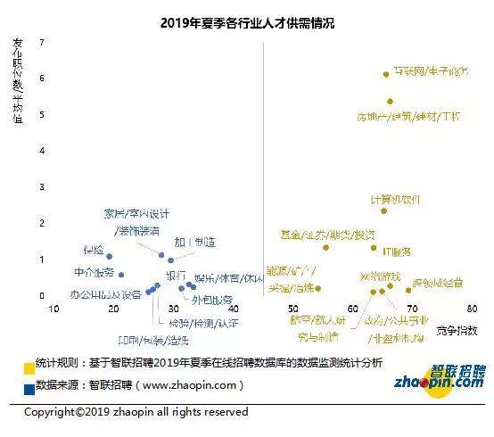 《2019年夏季人才报告》：全国平均薪酬8452元，逆势涨薪，你要看懂这3点。