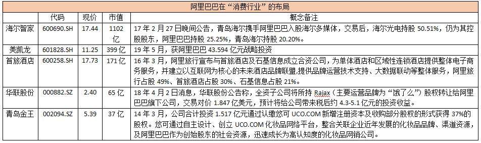 股东大会召开在即，阿里巴巴A股版图全曝光