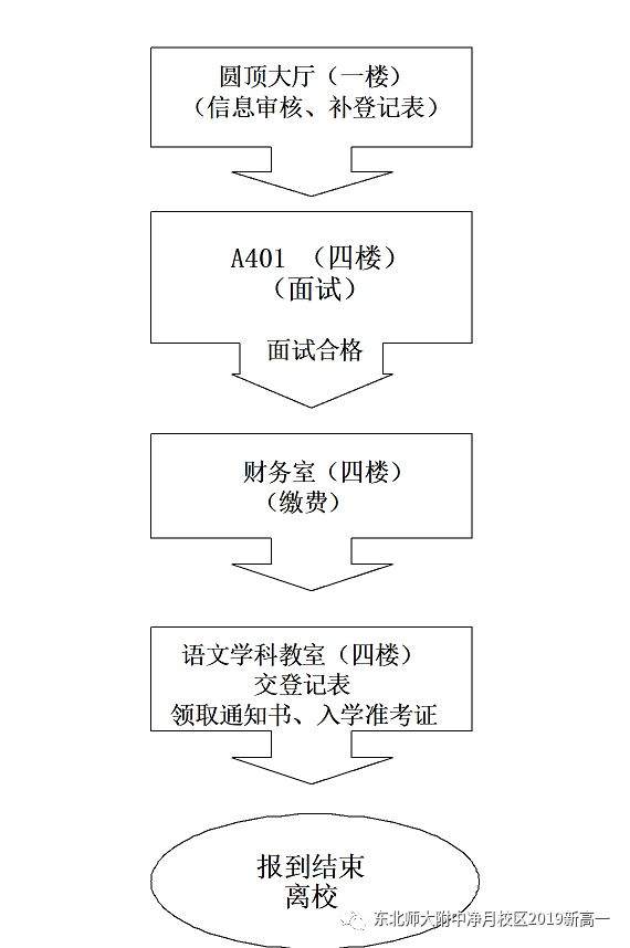 【东师附中净月】2019级高一新生报到流程