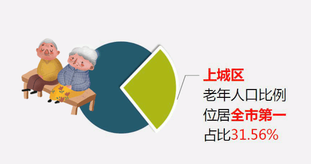 杭州60岁以上老人超174万人！快看临安百岁老人有多少？