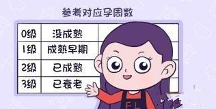 什么是胎盘分级？检查单提示胎盘过早成熟或胎盘钙化是什么问题？