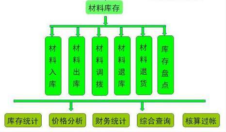 项目亏损的11大主观原因，管理层必读！