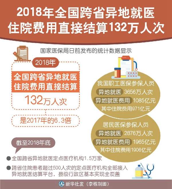 全国医疗卫生机构 99 万家，医疗机构依法执业自查管理办法来了！