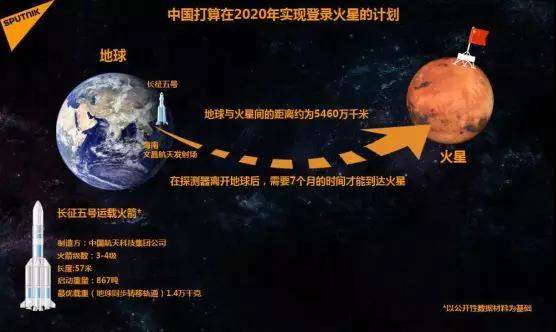 中国人，我们在火星上种菜的日子，不远了！