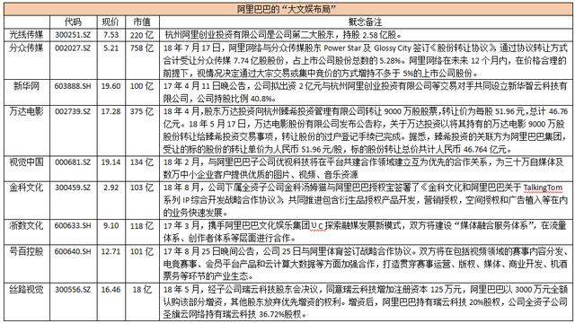 股东大会召开在即，阿里巴巴A股版图全曝光