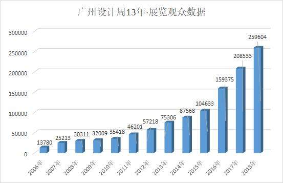 回顾 | 广州设计周13年，历尽千帆，正当少年