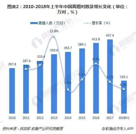 宋慧乔离婚案，律师揭露血一样的真相：关于钱、性、爱