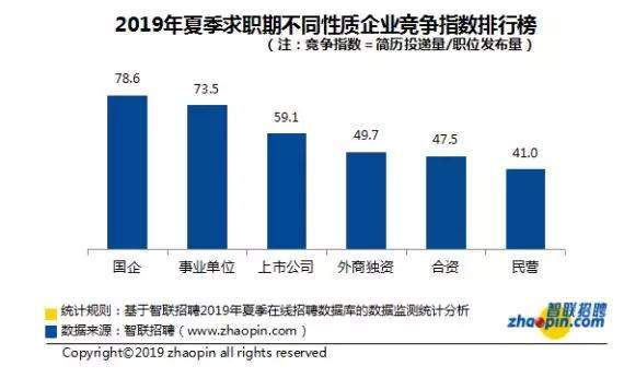 《2019年夏季人才报告》：全国平均薪酬8452元，逆势涨薪，你要看懂这3点。