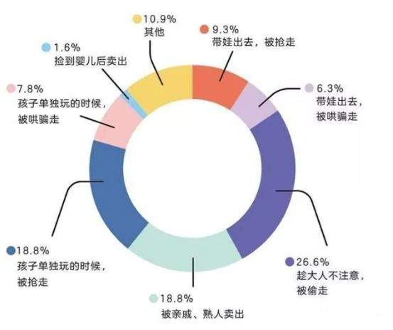 杭州失联9岁女童遗体找到：做父母的永远不要高估人性