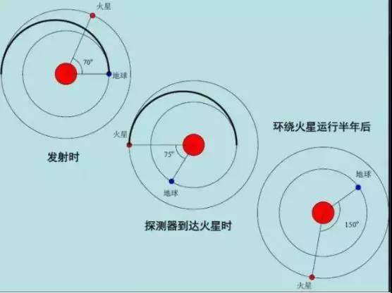 中国人，我们在火星上种菜的日子，不远了！