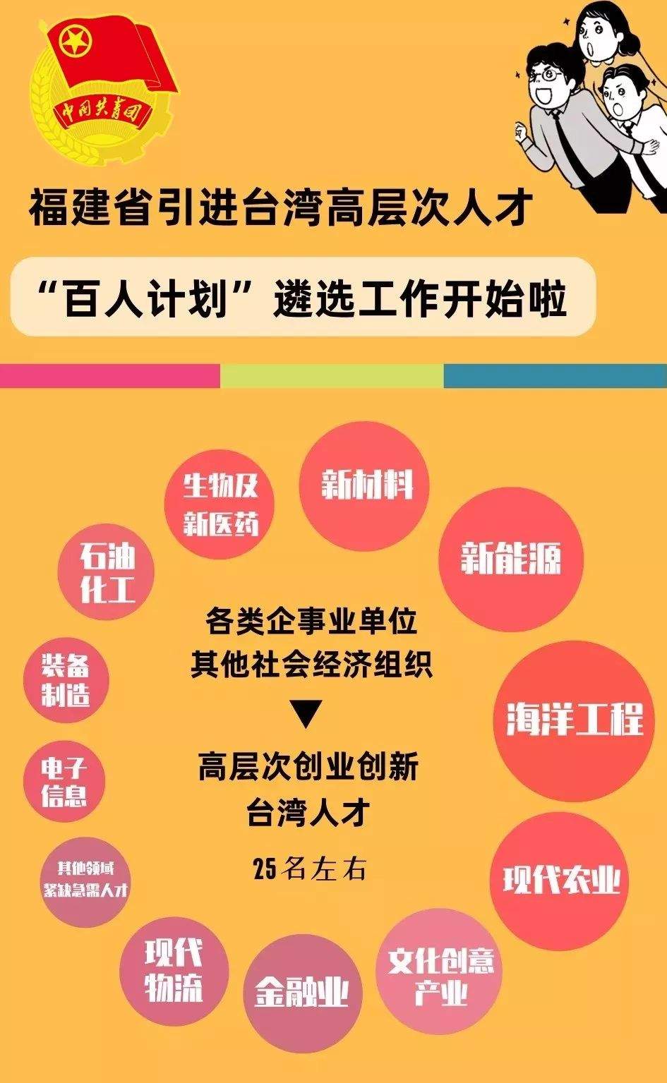 第三批引进台湾高层次人才“百人计划”遴选等你来！