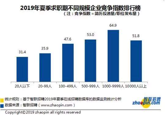 《2019年夏季人才报告》：全国平均薪酬8452元，逆势涨薪，你要看懂这3点。