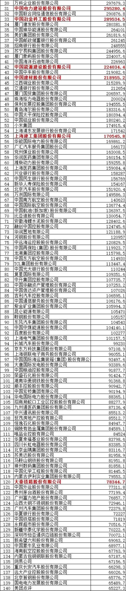 这些建企上榜！2019年“中国500强”榜单出炉