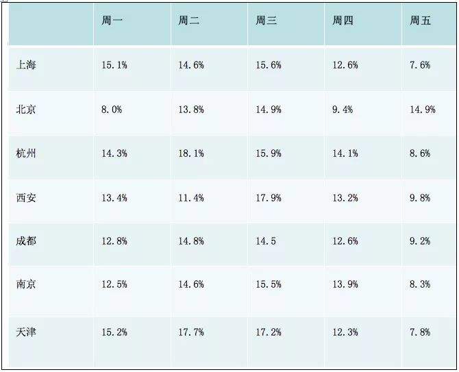 互联网智能健身时代来临