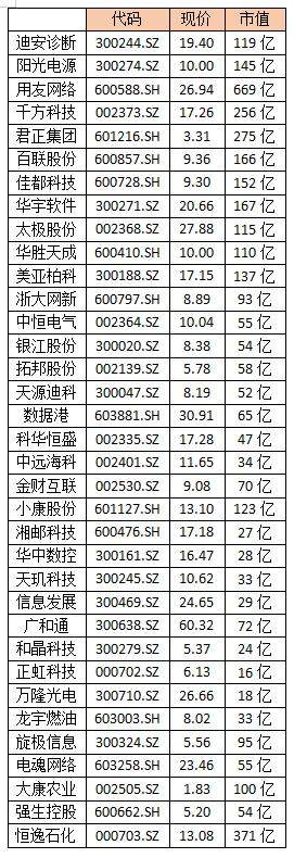 股东大会召开在即，阿里巴巴A股版图全曝光