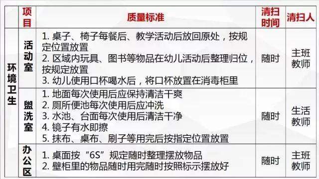 幼儿园6S精细化管理，看国内实例