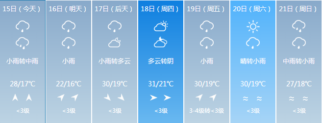 【气象】局地暴雨！内蒙古今起迎大范围降雨天气，未来几天包头天气是这样的…