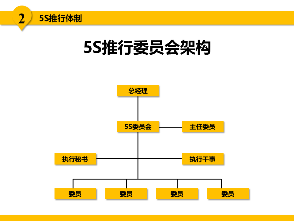 5S现场管理推行实务