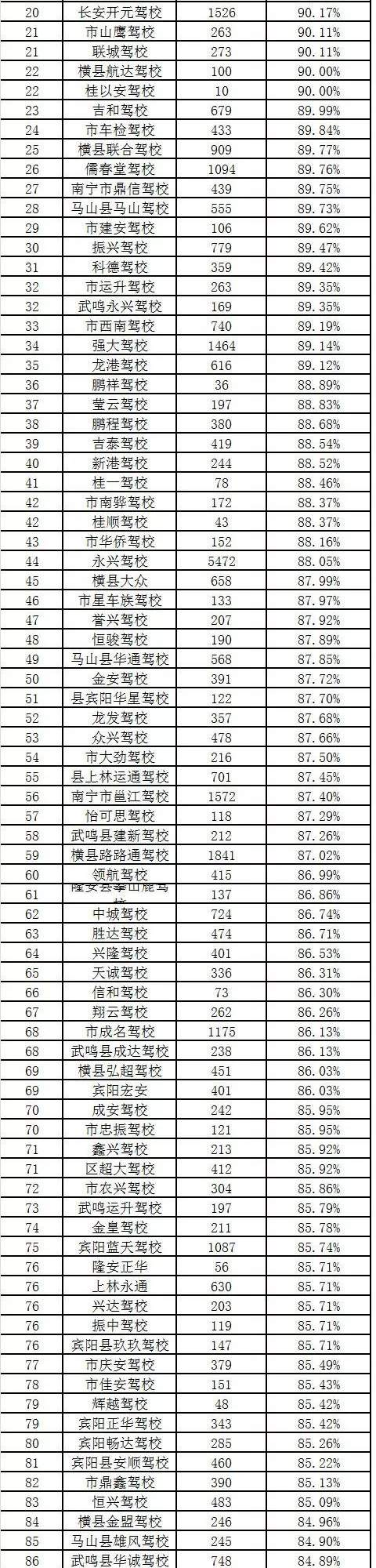 还没拿驾照的南宁人注意！看完这篇文章能帮你省不少事！