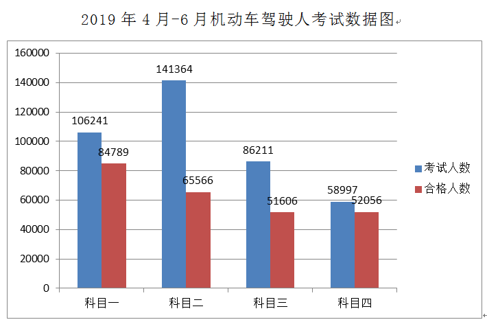 还没拿驾照的南宁人注意！看完这篇文章能帮你省不少事！