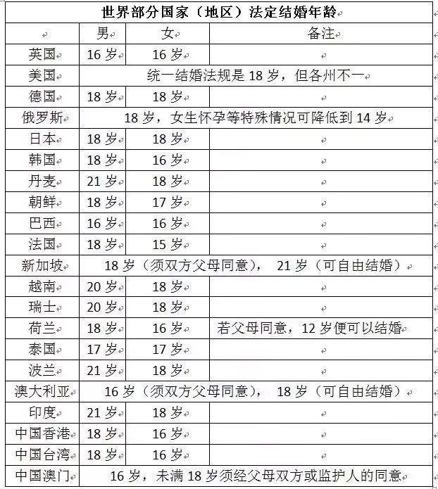 罗平人，如果下调法定结婚年龄，你会18岁结婚吗？