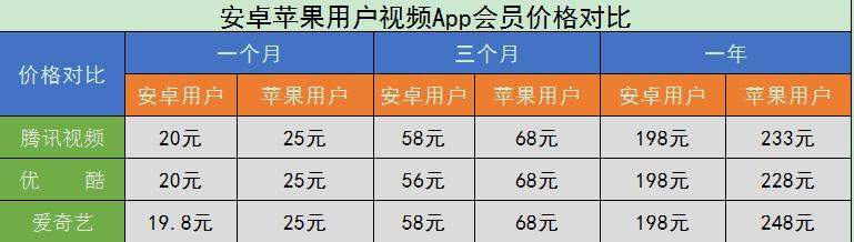 看病也要交“苹果税”？丁香医生等平台和苹果互撕 app已无法更新