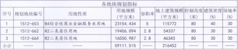 质造丨中海79.4亿再封全国地王,丰台花乡“解套”还是“下套