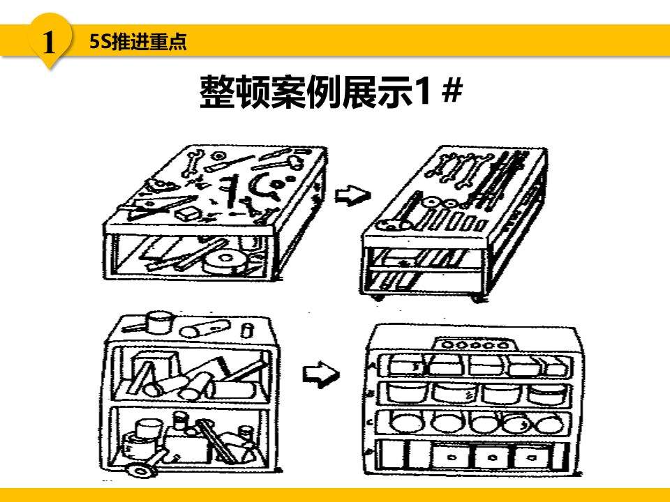 5S现场管理推行实务