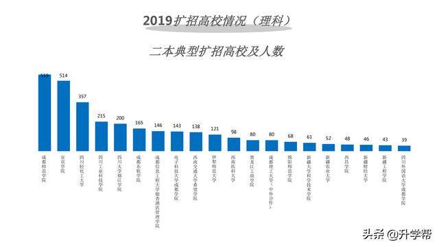 2019年四川高考大数据（高考志愿必看）