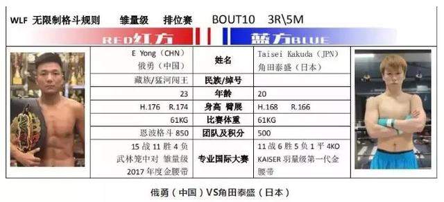 这次，武林笼中对的勇士们，来到了最具有勇气的城市——汶川