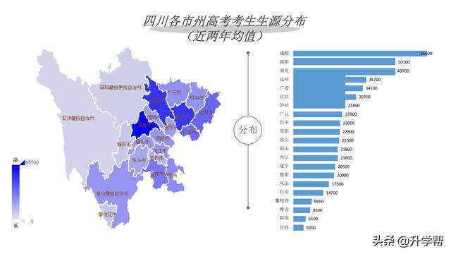 2019年四川高考大数据（高考志愿必看）