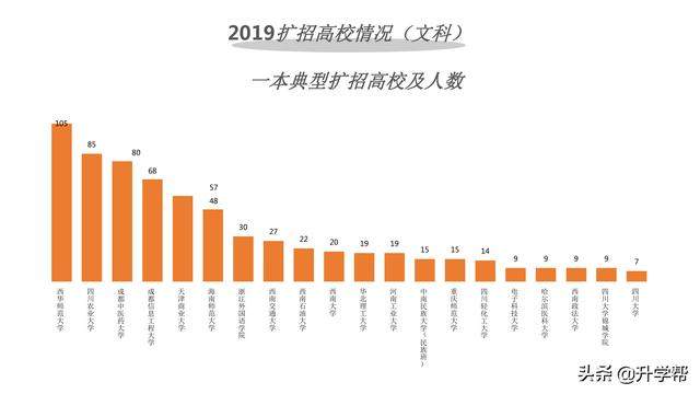 2019年四川高考大数据（高考志愿必看）