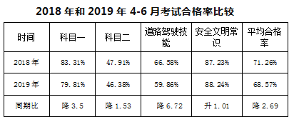 还没拿驾照的南宁人注意！看完这篇文章能帮你省不少事！