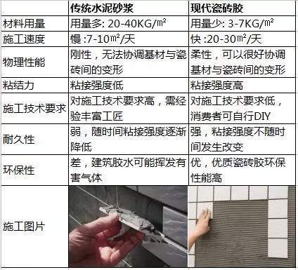 拒绝家里瓷砖掉落、空鼓！