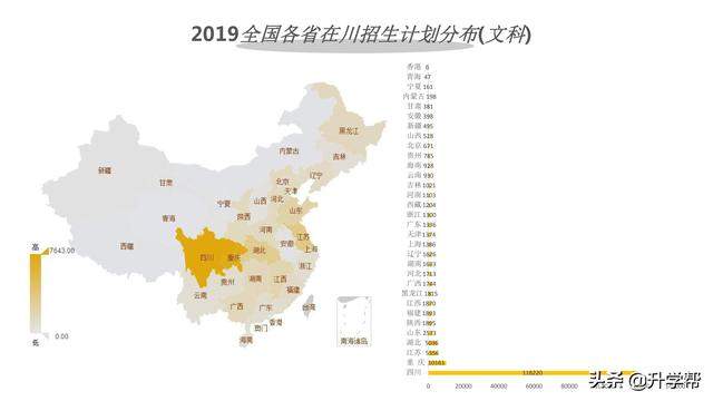 2019年四川高考大数据（高考志愿必看）