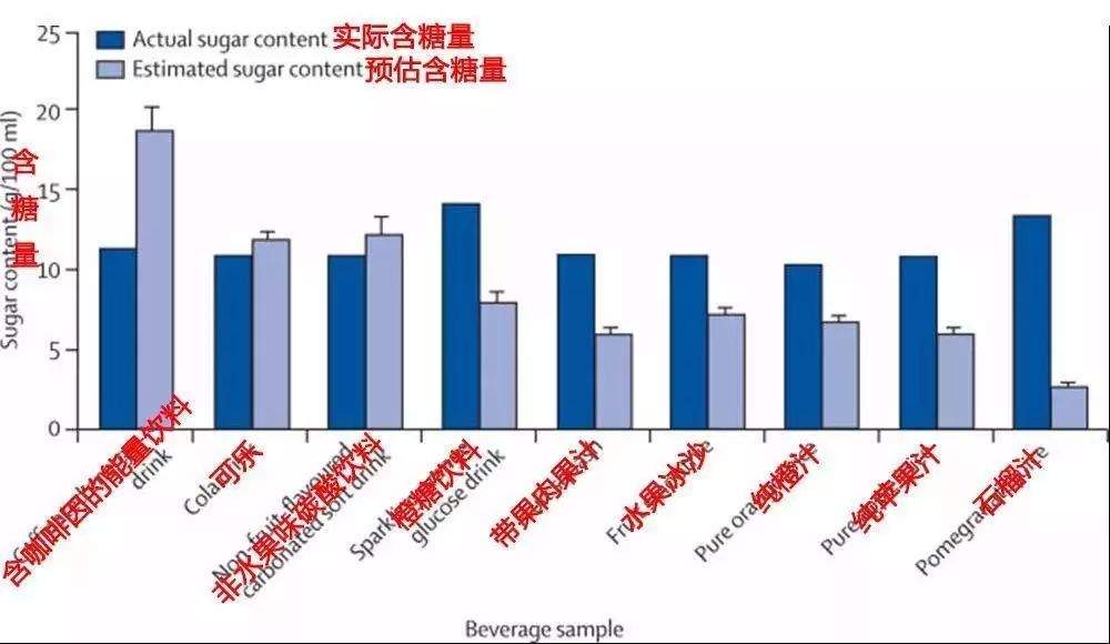 颠覆！纯果汁并没有你想象中那么健康！